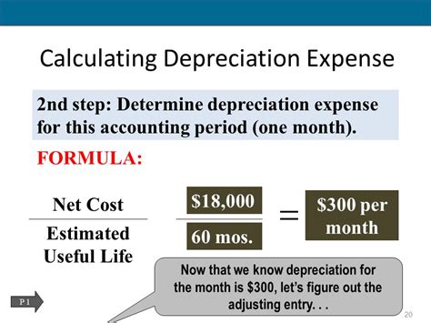 Reglas de contabilidad de depreciación según los PCGA de los Estados Unidos